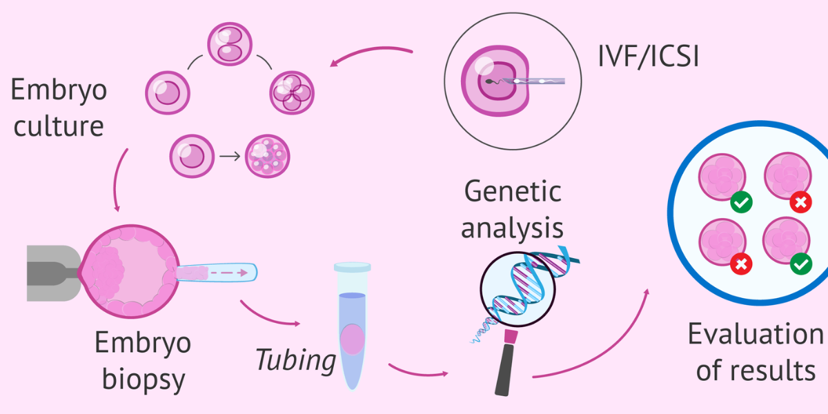 Preimplantation genetic testing consultation at Sattva Fertility Care Center