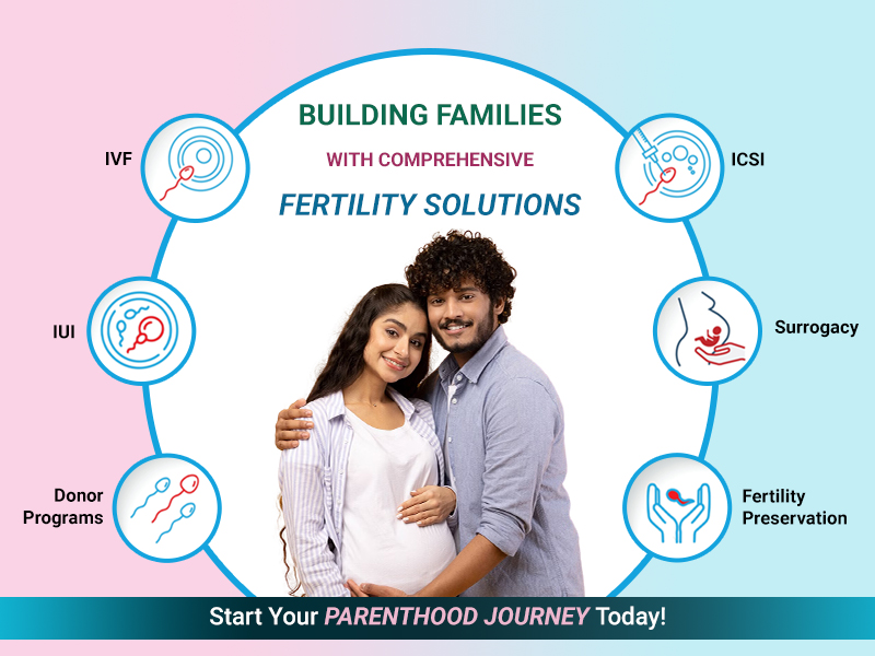 Sattva Fertlity Care Center